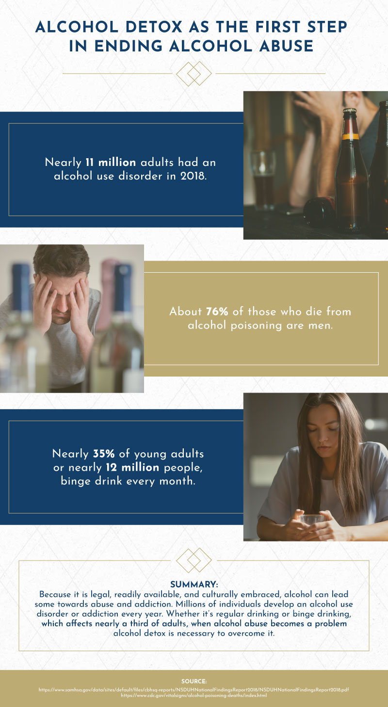 Alcohol Detox Infographic